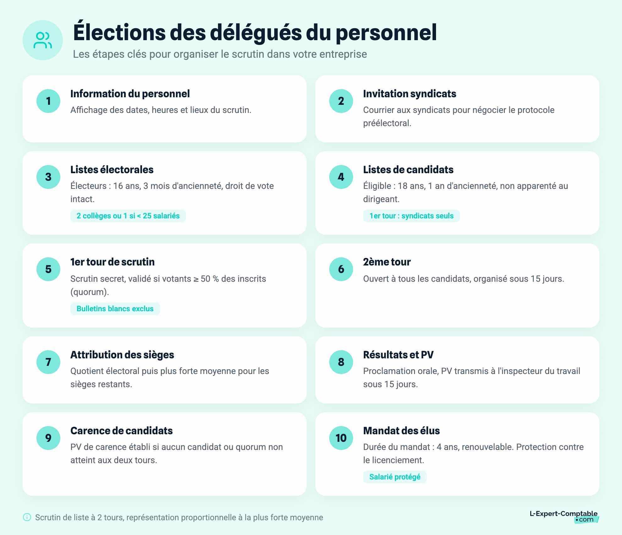 Élections des délégués du personnel
